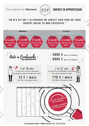 Infographie pour les aides à l'embauche en alternance